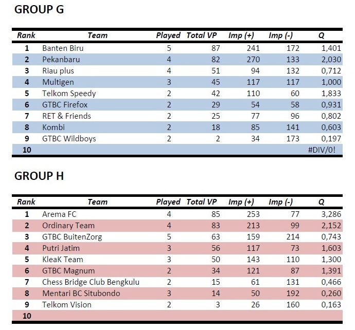 Group rank